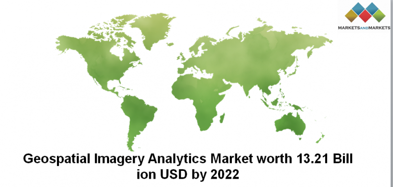 Geospatial Imagery Analytics Market