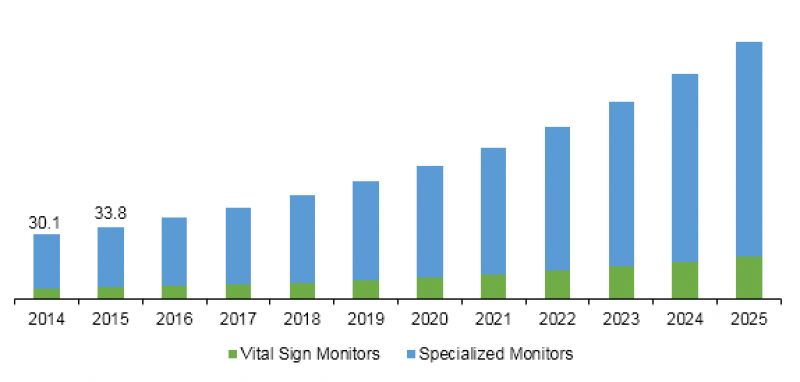 Germany Remote Patient Monitoring Devices market