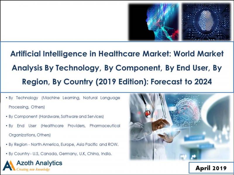 Artificial Intelligence in Healthcare Market
