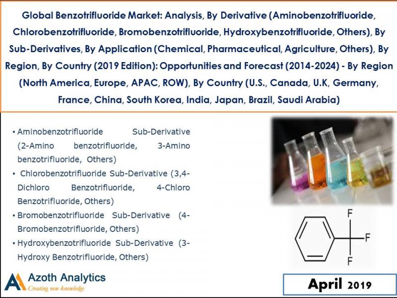 Global Benzotrifluoride Market Global Benzotrifluoride Market