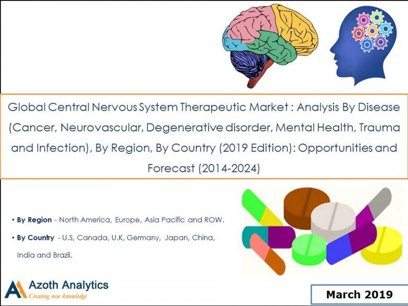 Global Central Nervous System Therapeutic Market
