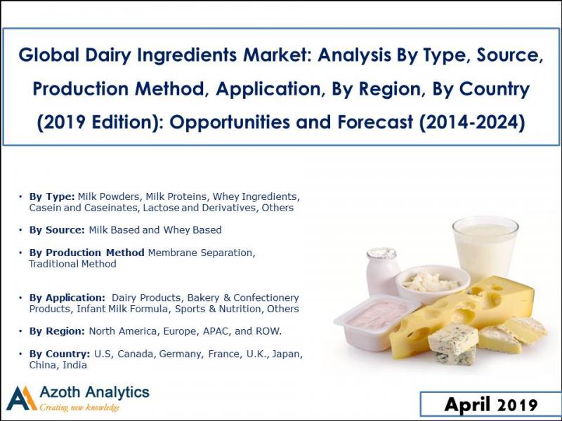 Dairy Ingredients Market