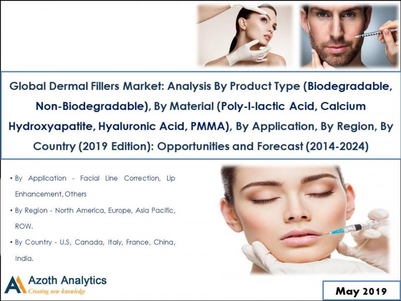 Global Dermal Fillers Market Report Global Dermal Fillers Market Report