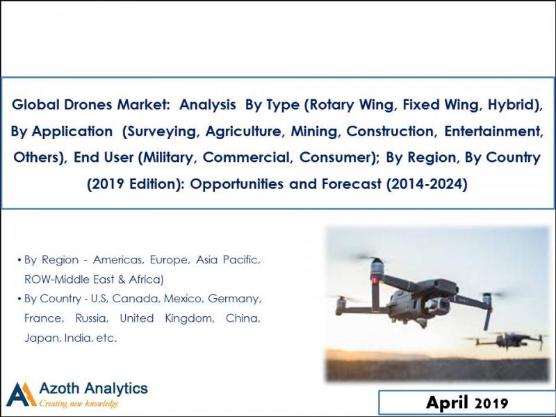 Global Drones Market Analysis Global Drones Market Analysis