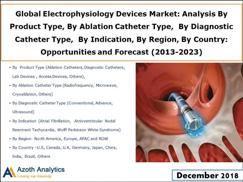 Global Electrophysiology Devices Market Forecast (2013-2023) Electrophysiology Devices Market