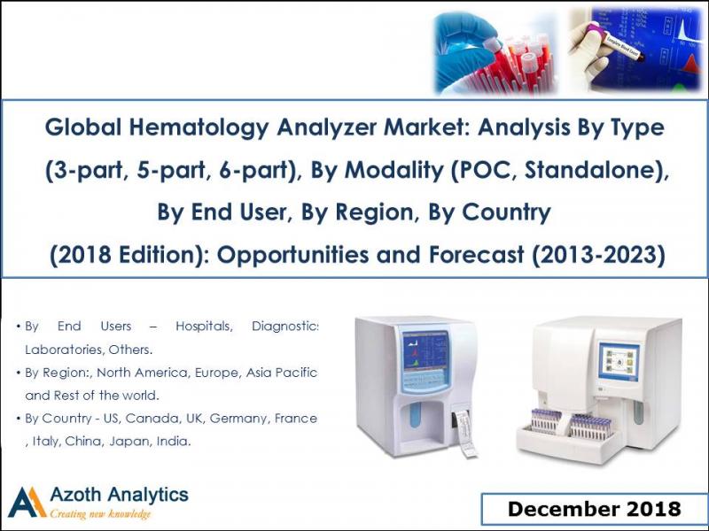 Global Hematology Analyzer Market Forecast (2013-2023) Global Hematology Analyzer Market