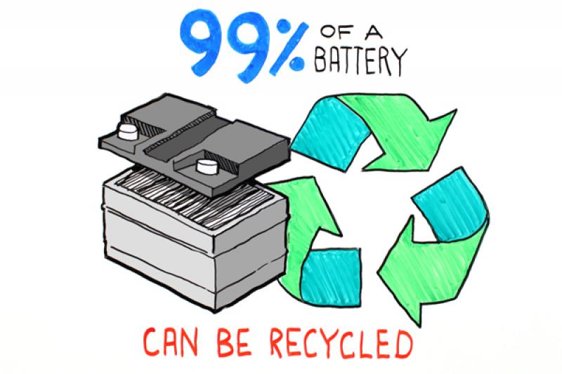 Global Lithium-ion Battery Recycling Market