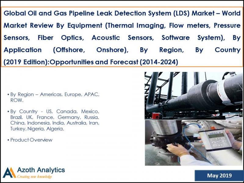 Global Oil and Gas Pipeline Leak Detection System Market Global Oil and Gas Pipeline Leak Detection System Market