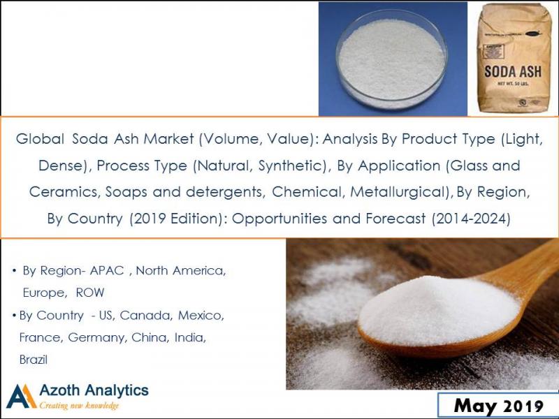 Global Soda Ash Market Global Soda Ash Market
