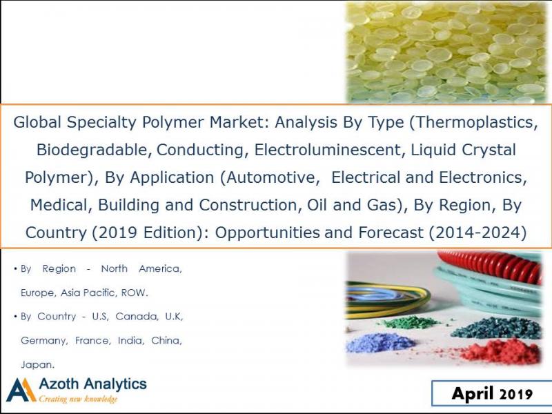 Global Specialty Polymer Market Global Specialty Polymer Market