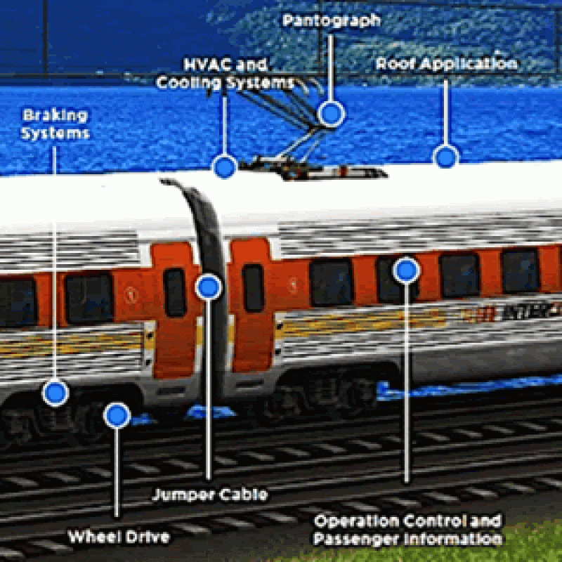 Global Train Control & Management System (TCMS) Market