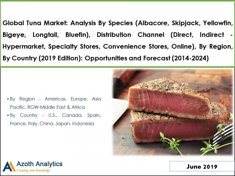 Global Tuna Market Report Global Tuna Market Report