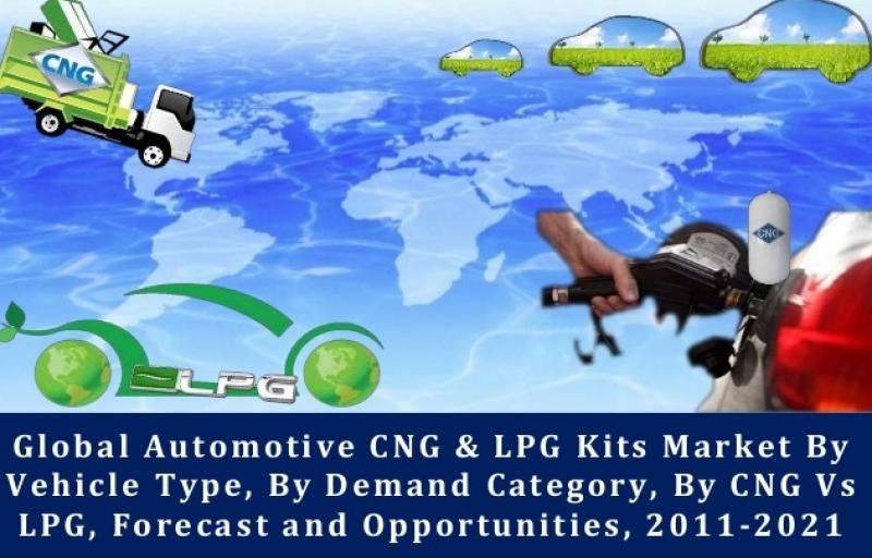 Automotive CNG & LPG Kits Market 