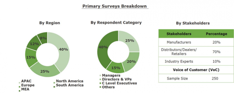 Global BB Cream Market