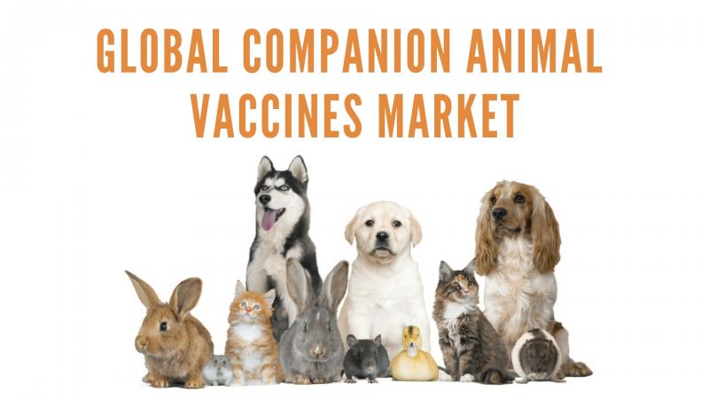 Global Companion Animal Vaccines Market