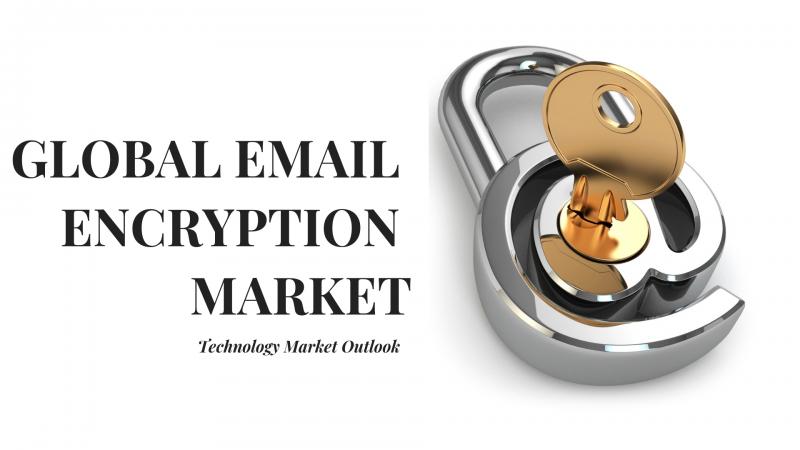 Global Email Encryption Market