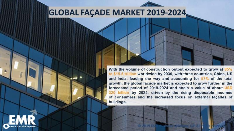 Façade Market Size, Share, Trends,Reports & Outlook 2019-2024