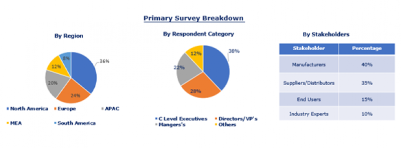 Global Hybrid Composites Market Research