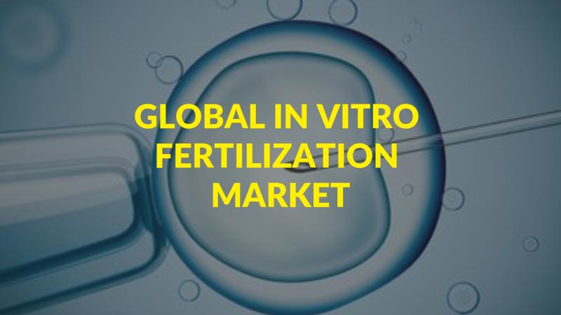Global In Vitro Fertilization Market