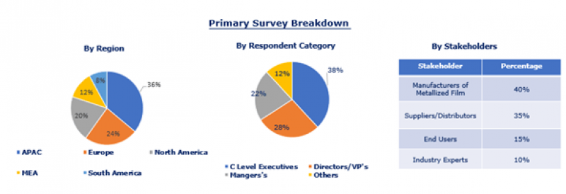 Global Metallized Film Market