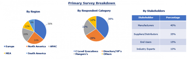 Global Peracetic Acid Market