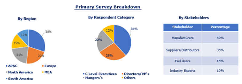 Global Plastic Recycling Market Research Report 