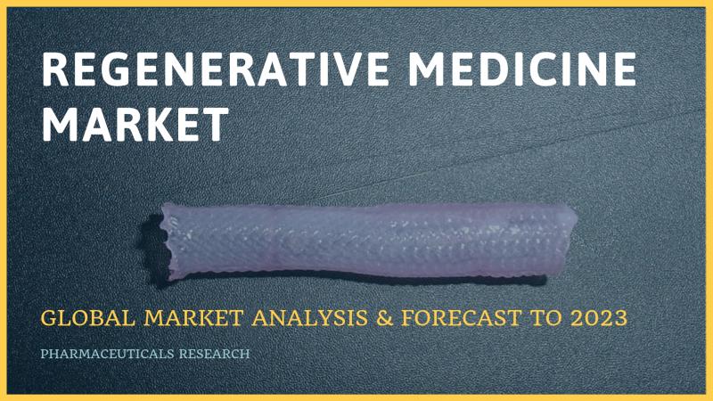 regenerative medicine market trends