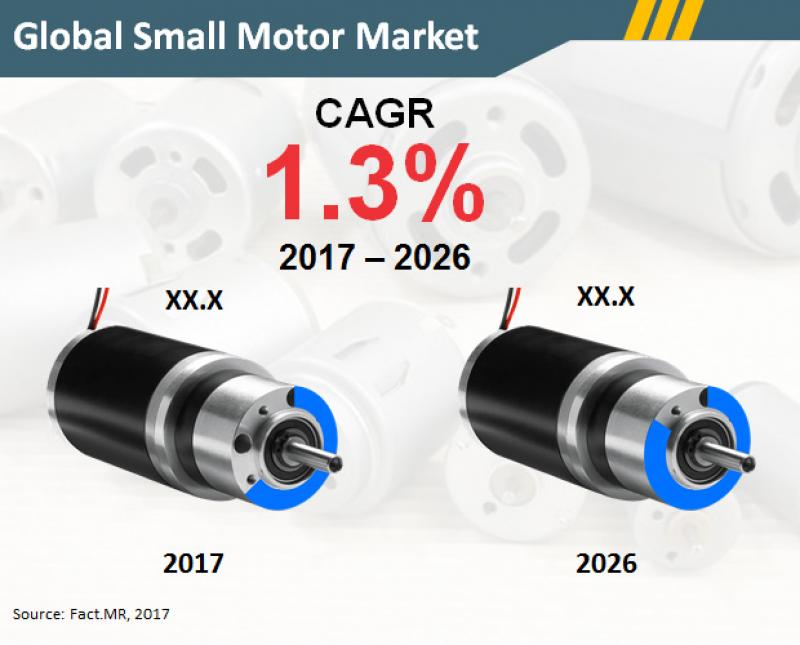 global-small-motor-market
