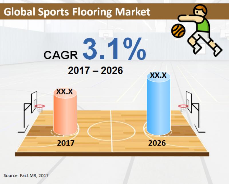 global-sports-flooring-market