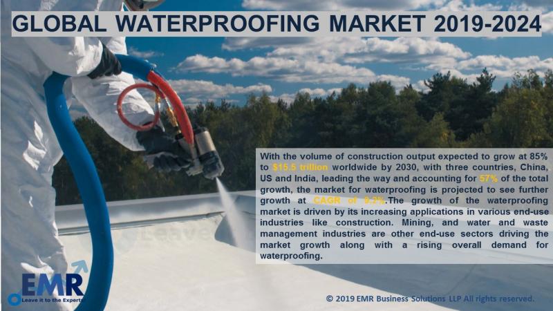 Waterproofing Market Trends,Size,Price, Report & Analysis 2019-2024