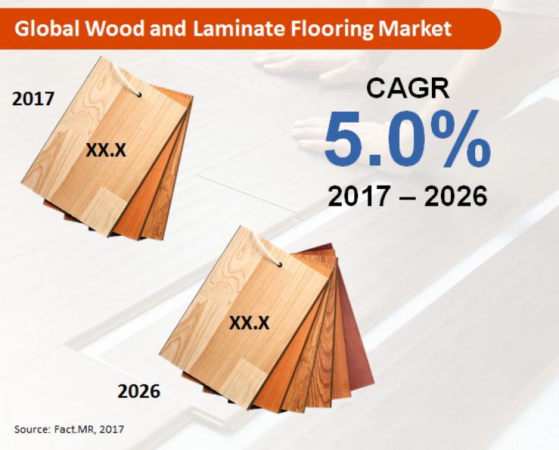 Global Wood and Laminate Flooring Market, 2017-2026