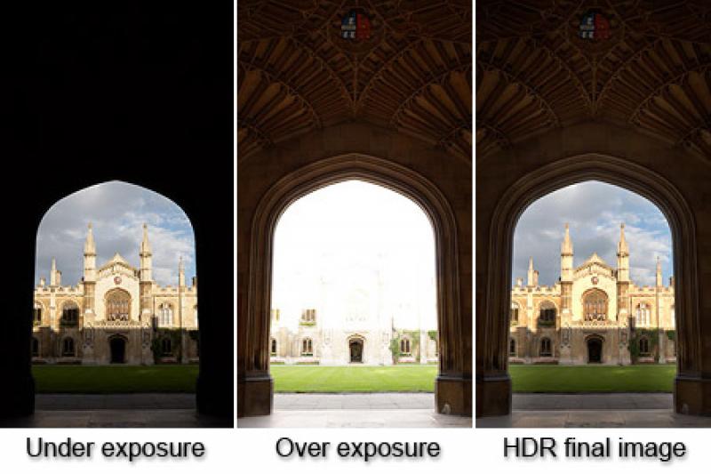 High Dynamic Range Market