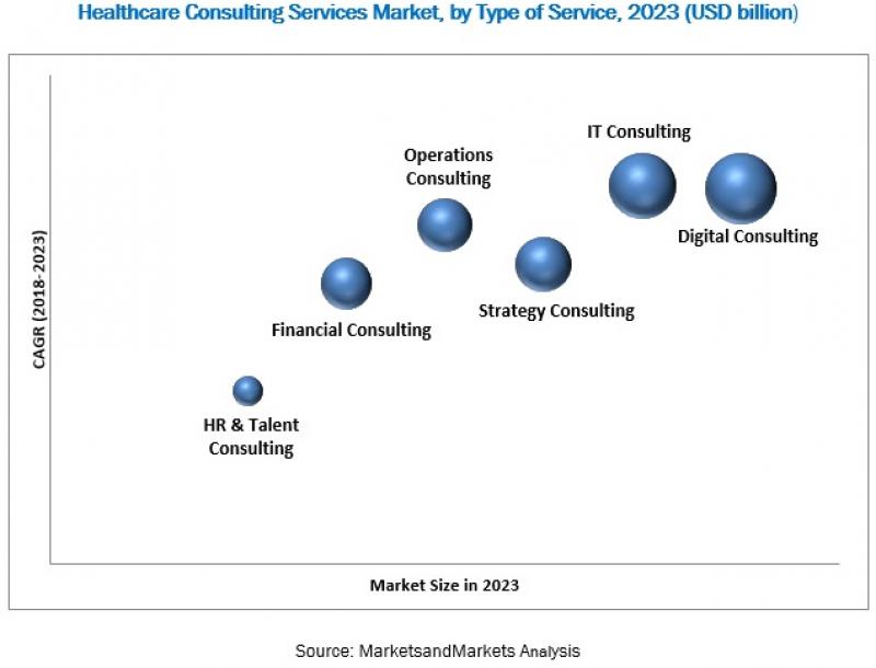 healthcare-consulting-service-market