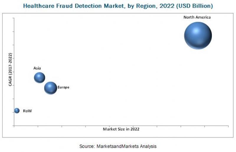 Healthcare Fraud Detection Market