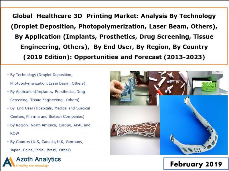 Global Healthcare 3D Printing Market 