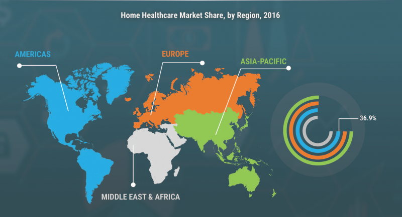 Home Healthcare Industry Trends