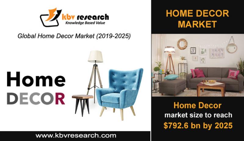 Home Decor Market