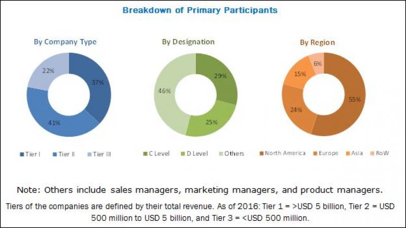 Home Healthcare Market