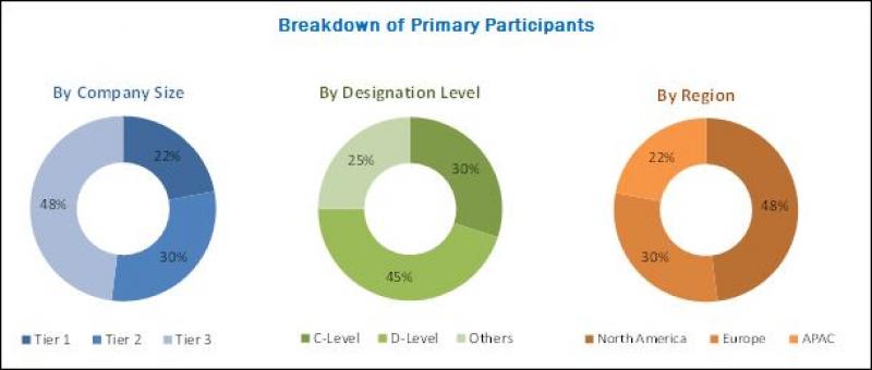 Industrial Analytics Market 