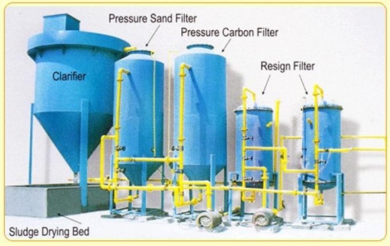 Industrial Wastewater Treatment Plants Market
