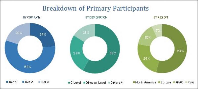 Information Security Consulting Market