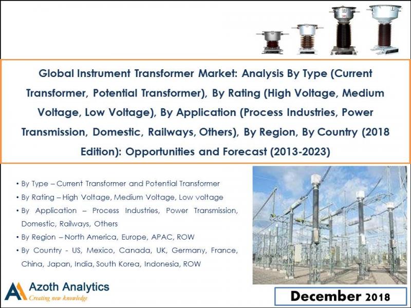 Global Instrument Transformer Market Global Instrument Transformer Market