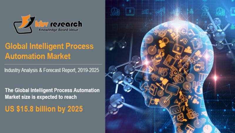 Intelligent Process Automation Market