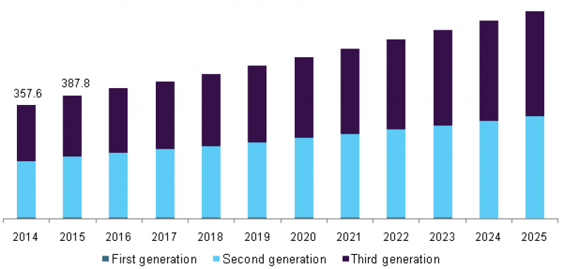 Antipsychotic Drugs Market