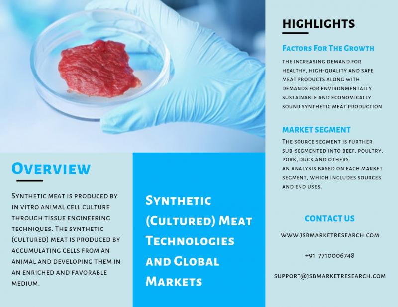 Synthetic (Cultured) Meat market research report - jsbmarketresearch.com