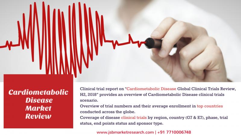 Cardio-metabolic Disease Global market research report