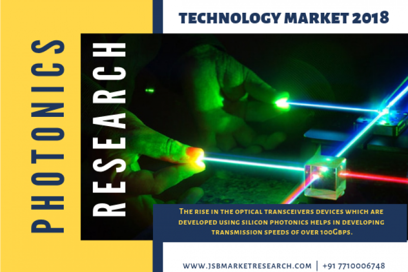 Photonics Research Review 2018 - JSBMarketResearch.com