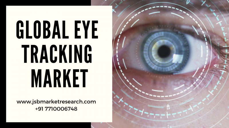 Global Eye Tracking Market