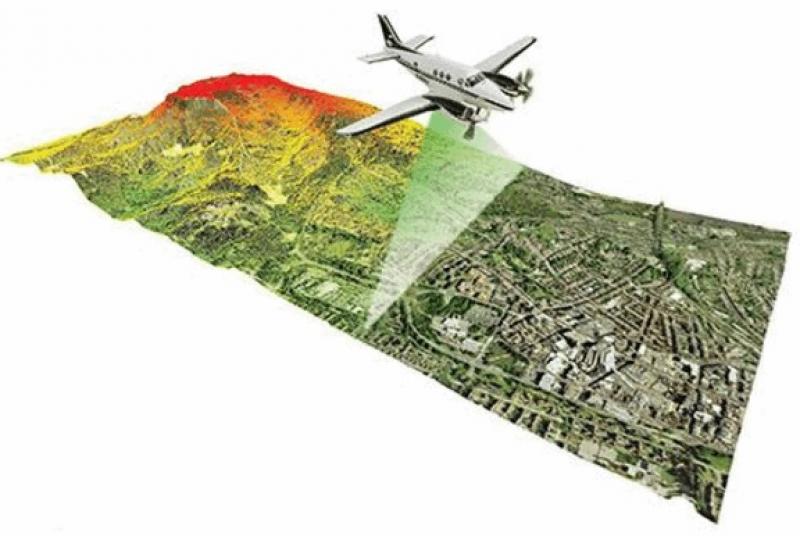 LiDAR Market 