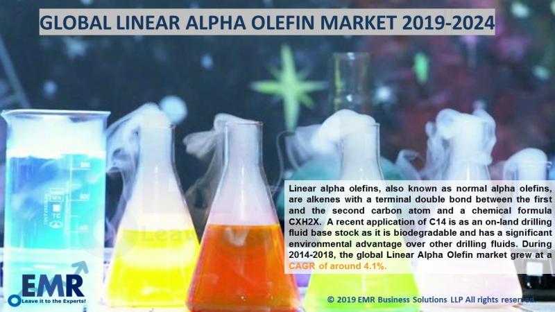 Global Linear Alpha Olefins Market Share,Size,Outlook, Report & Forecast 2019-2024